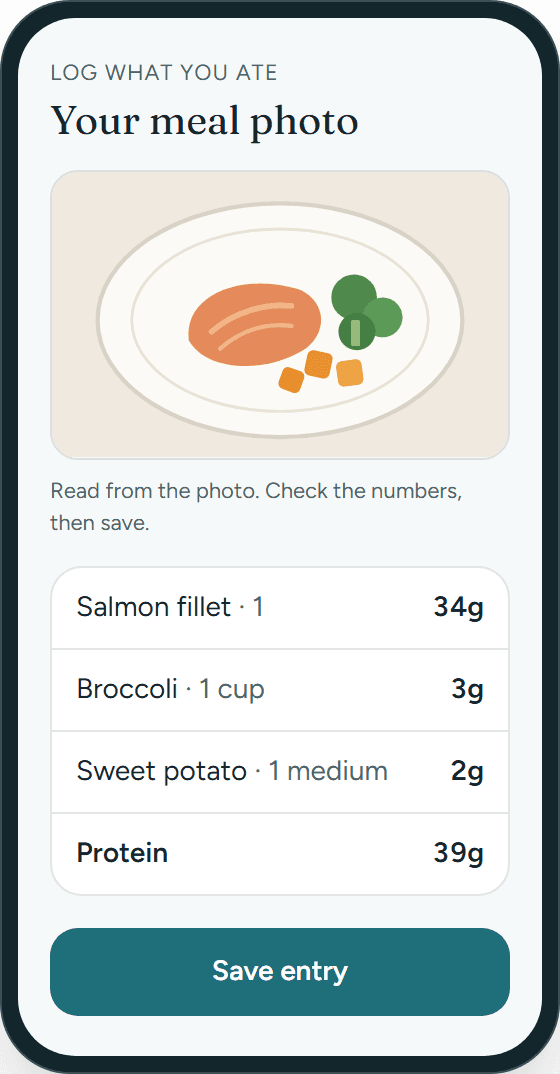 A meal photo read into protein per item